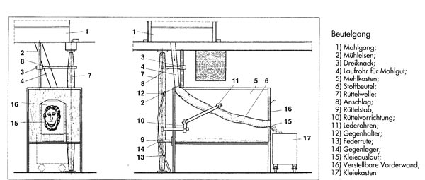 (Zeichnung: W. Schnelle, S. 185)